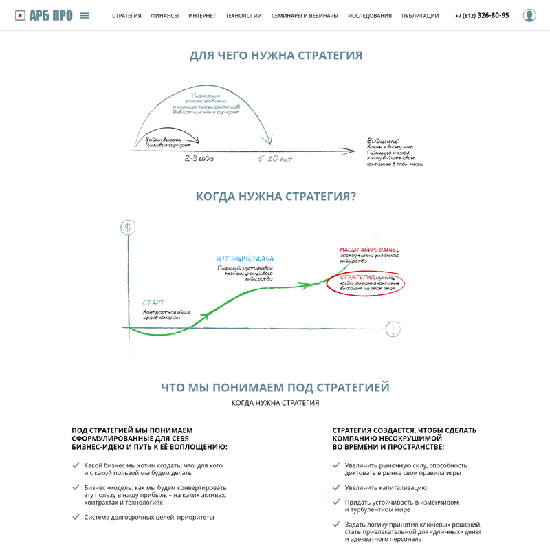 корпоративный сайт для консалтинговой компании "арб-про"